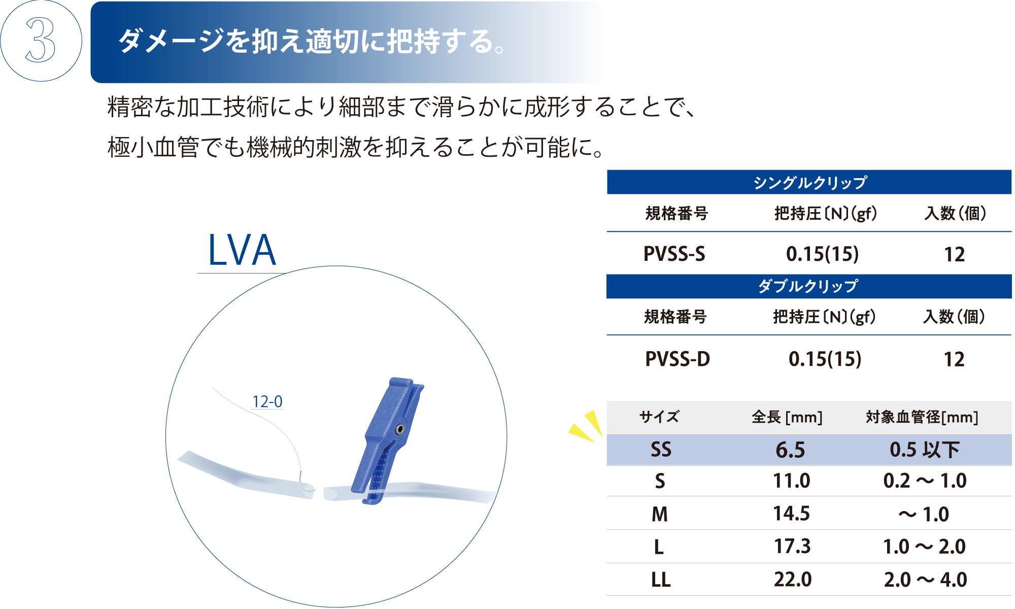 ③ダメージを抑え適切に把持する。