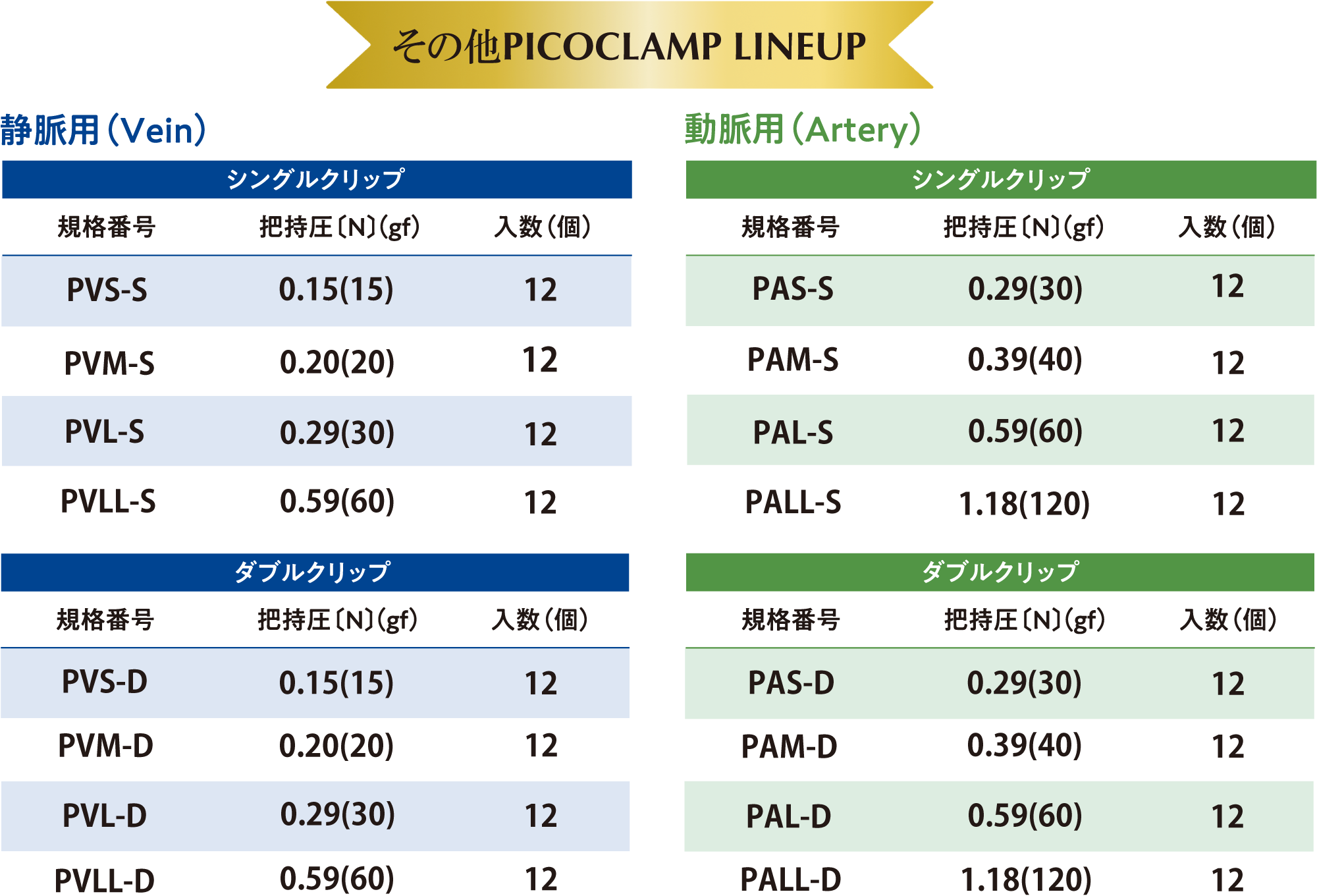 その他 PICOCLAMP LINEUP